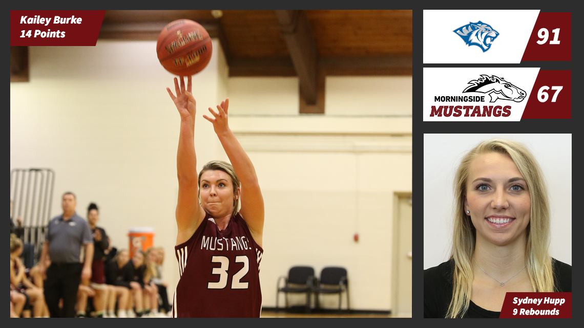 Mustang women unable to hold early lead in top-10 shootout