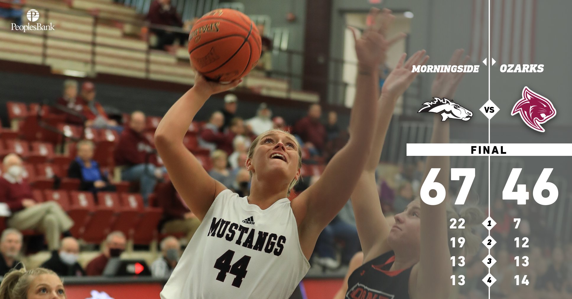 Morningside opens season with win over College of the Ozarks