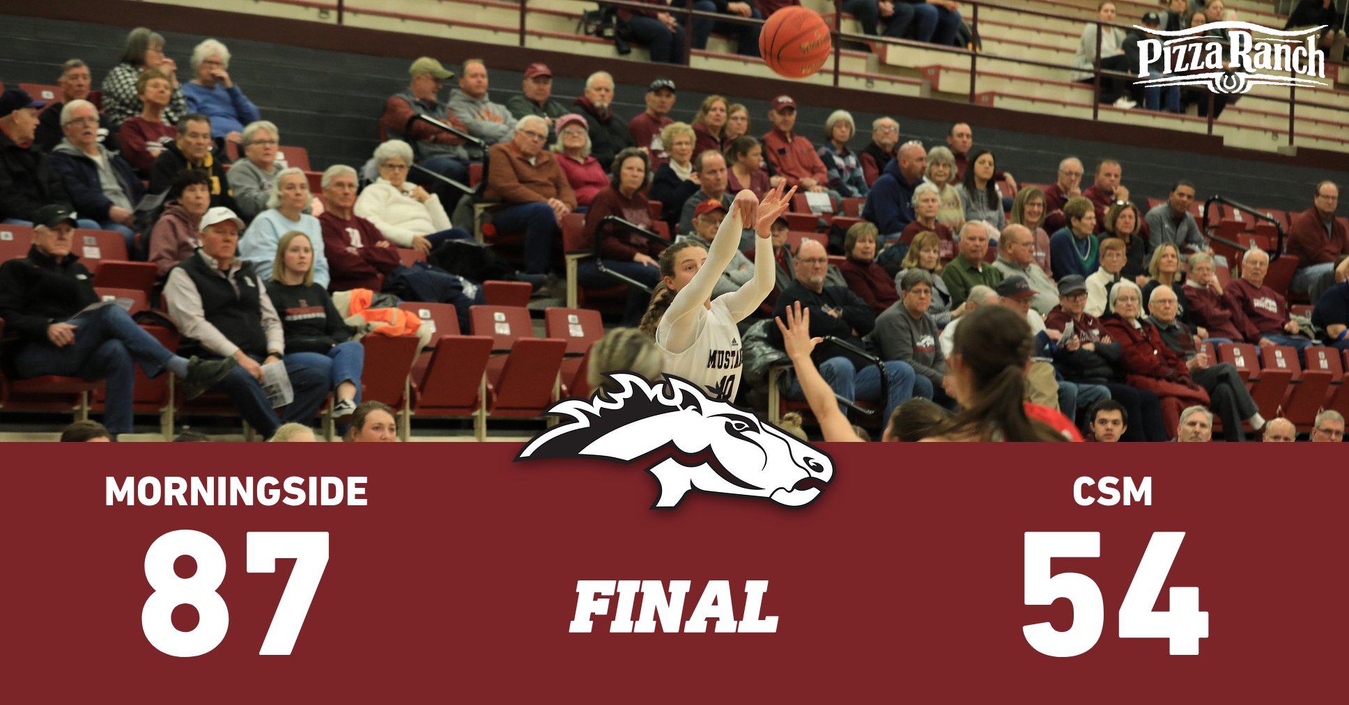 Morningside defeats College of Saint Mary 87-54