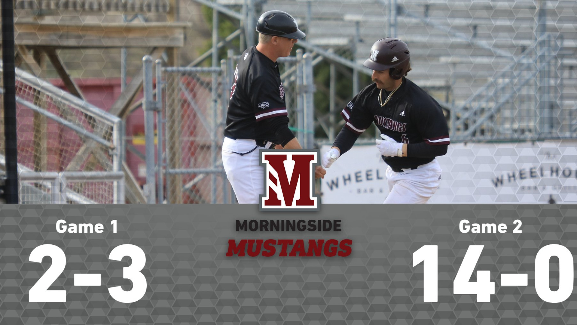 Morningside loses game 1 2-3, wins game 2 14-0