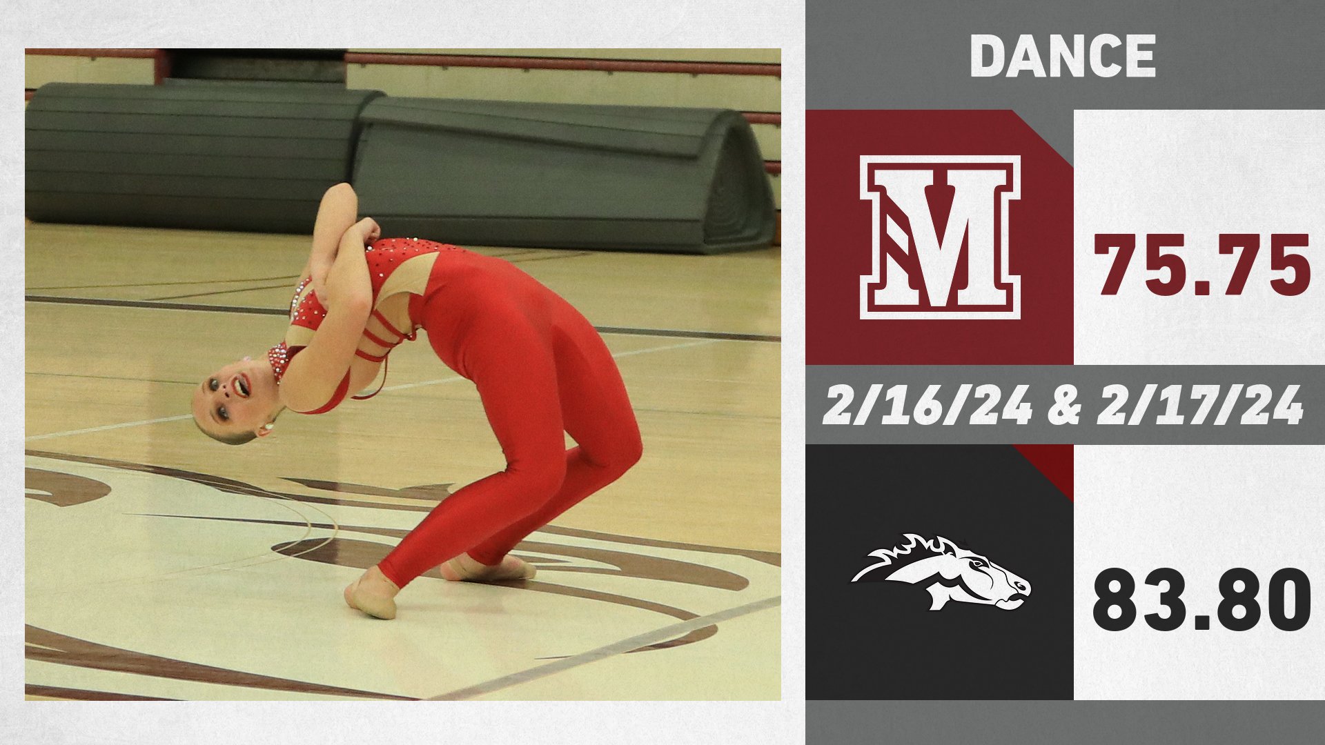 Morningside Dance takes top spot at Dordt Invitational