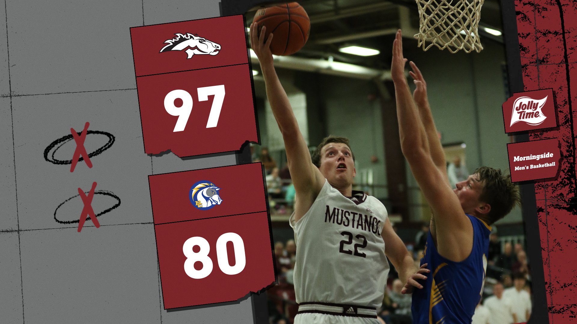 No. 16 Mustangs soar past Chargers 97-80