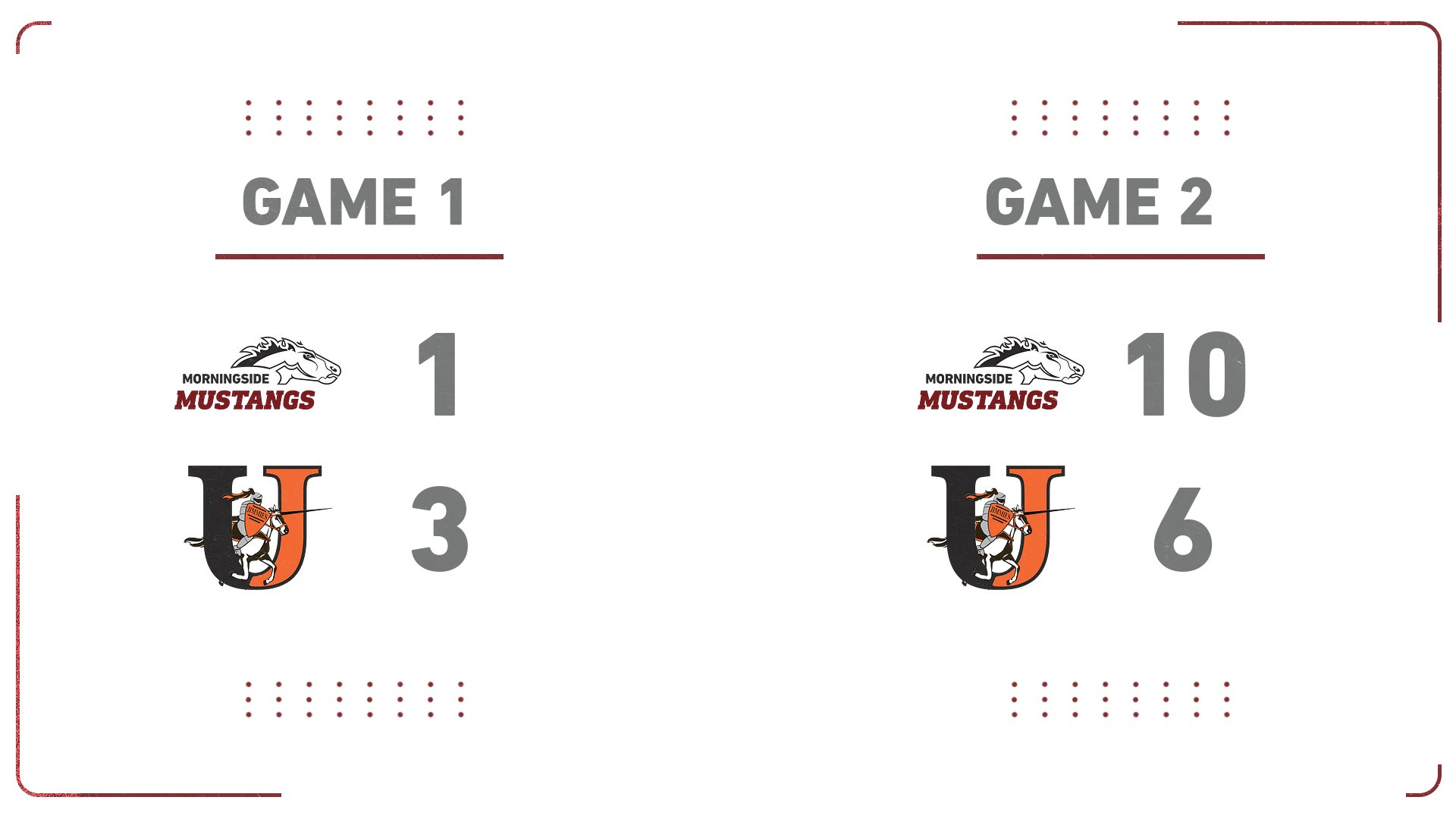 Mustangs split with Jimmies, take No. 5 in GPAC Tournament