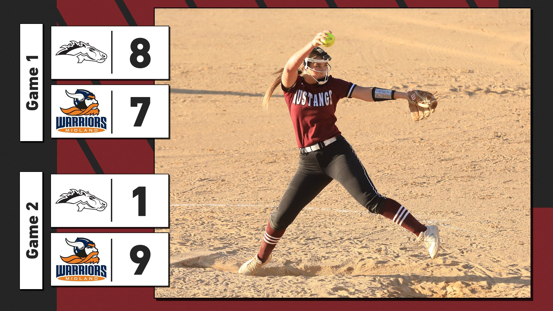 Mustangs split GPAC-opening series at Midland
